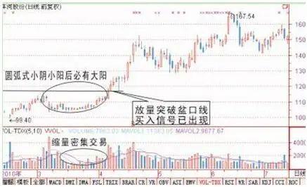 Coinbase冲破6.93美元大关，牛市是否已来临？的简单介绍