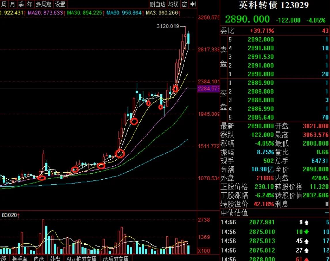 Coinbase冲破6.93美元大关，牛市是否已来临？的简单介绍
