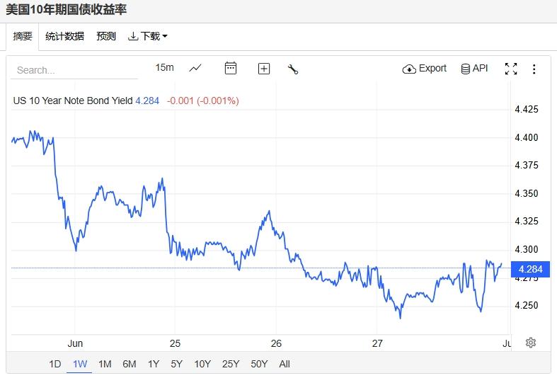 美联储创下年内新高，上扬幅高达Gate%，还能追吗？的简单介绍